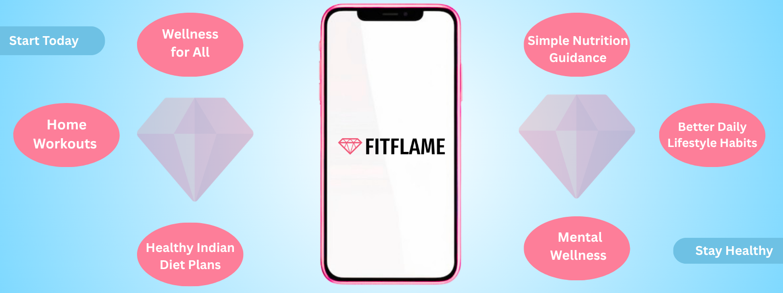 FitFlame Health & Welness Services